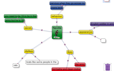 Character Concept Maps