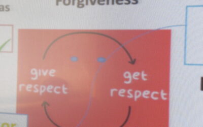 Friendship workshop in Snowdrops