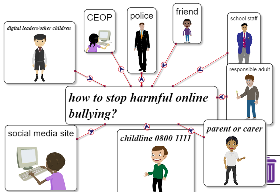 Keeping Safe while Online