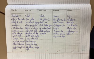 R.E. in UKS2