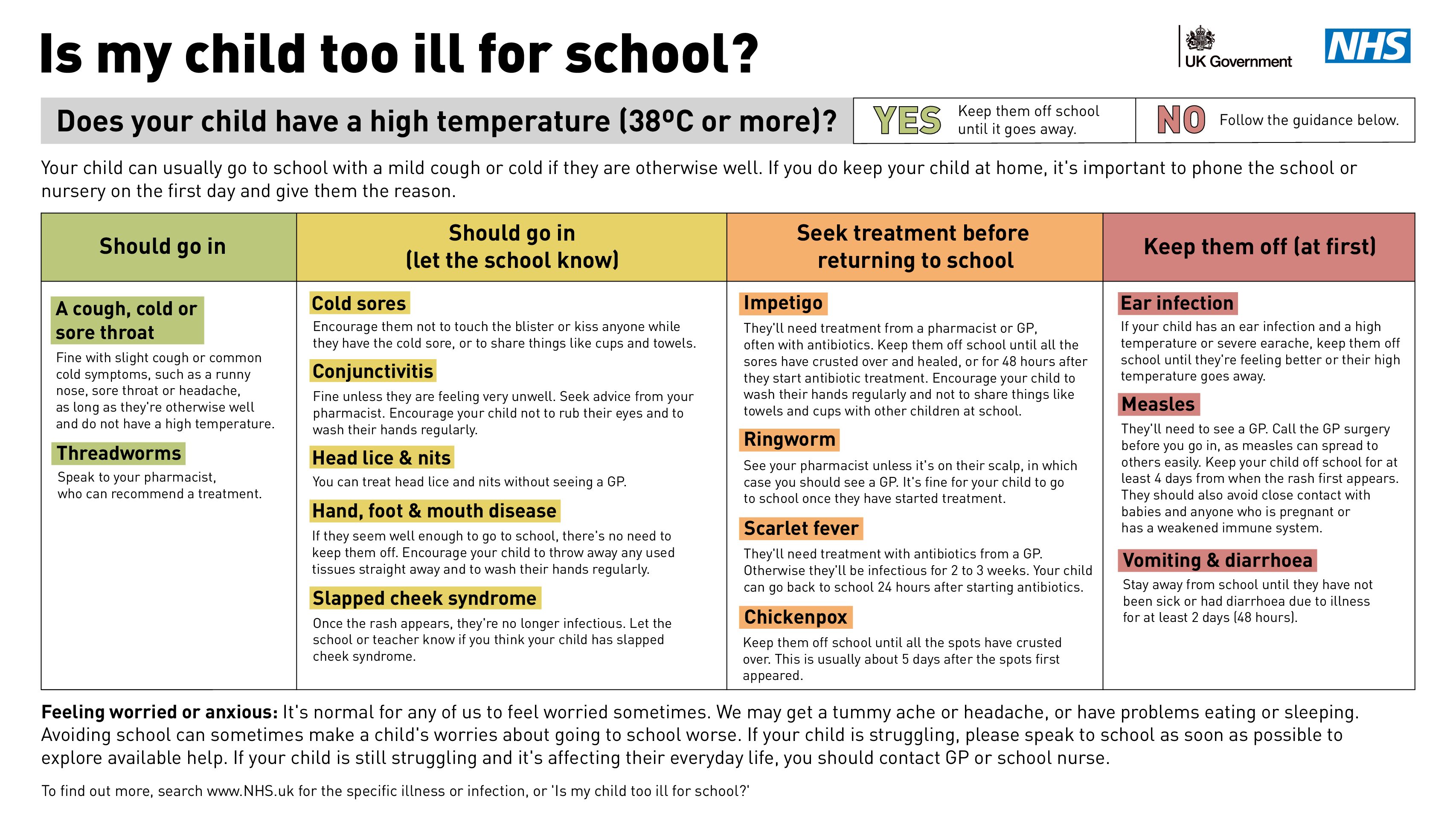 Information for parents – illness and school attendance.